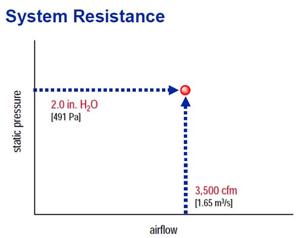 تعیین مقاومت سیستم